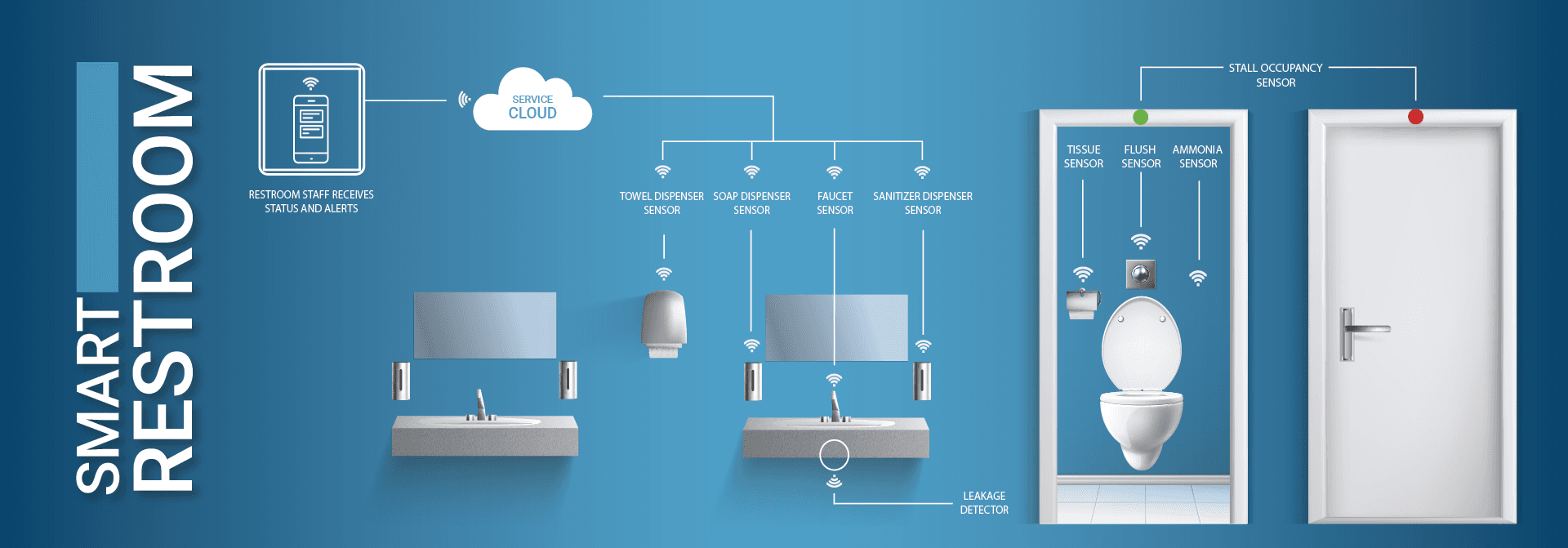 Smart Restroom Monitoring Dashboard